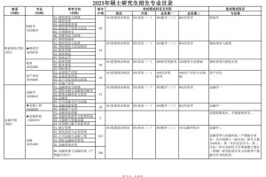 黑财经哪个专业最好