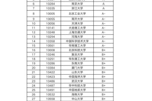 环境工程属于哪个学院