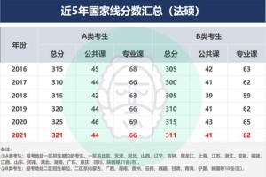 2016哪个研究所招法硕