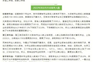 张家口学院条件怎么样