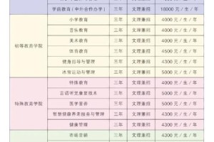 长春师范属于哪个省