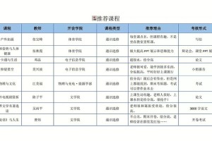 江苏大学选修课有哪些