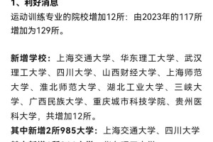 国际象棋大学有哪些专业