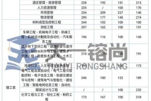 河北2019专科分多少