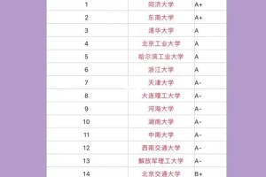 土木哪个学校考研好考