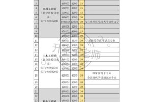 水环学院哪个专业好