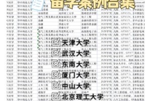 北京邮电大学预科在哪里