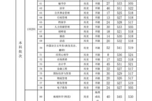 盐城师范的师范专业有哪些