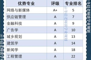 深圳大学属于哪个区