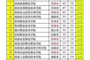 190分报哪个大学