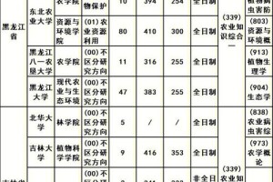 长春大学研究生分配到哪里