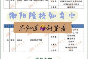 衡阳三本院校有哪些专业