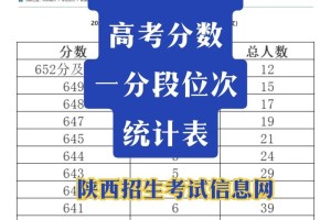 陕西省一分一段表在哪里找