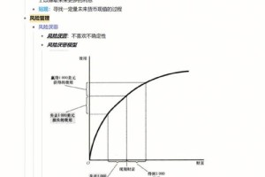 商务英语经济学原理怎么学