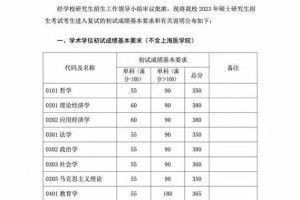 怎么考复旦大学研究生