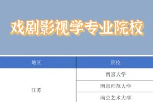 浙江影视学院有哪些专业