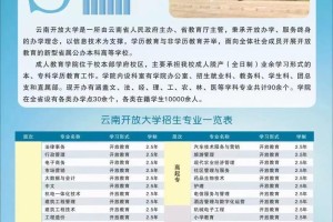 云南开放大学官网怎么报名