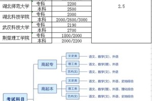 继续教育学院学费多少