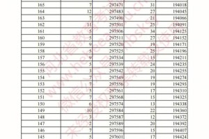 河北省高考590分怎么样