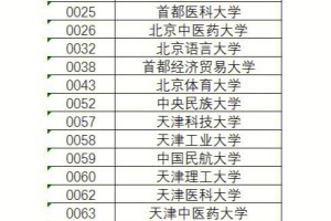 辽宁理科554分能上哪些大学