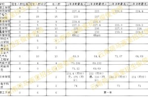 云南考生报外省大学有哪些