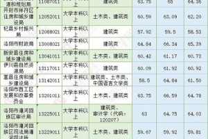 河南哪个建筑学专业好