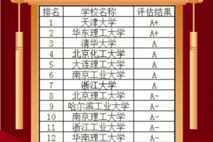 工业催化哪个学校最好