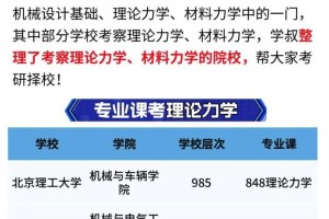 先进材料与力学专业怎么样