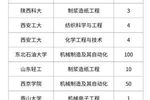 材料物理与化学哪个学院