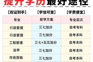 山东大学本科学费多少