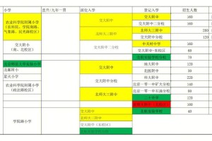 北网学校在哪个区