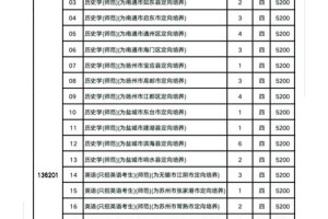 盐城师范学院哪个专业排名