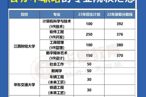 江西省大学特色专业有哪些