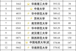 艺术系能报考江西哪些专业