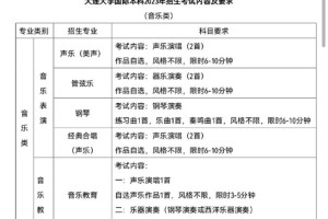 大连大学文科专业有哪些