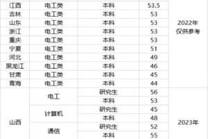 电大招聘成绩在哪里公布