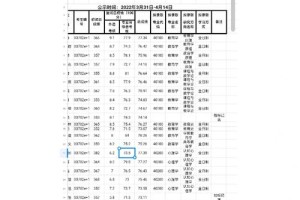 安师大的王牌专业有哪些