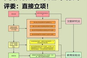 团立项活动指导思想怎么写