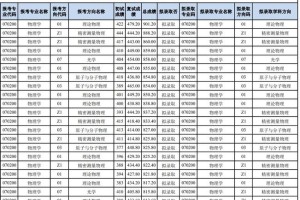 天文和物理哪个就业好