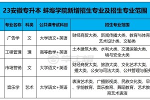 蚌埠大学都在哪个区