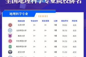 哪些大学的地理科学好