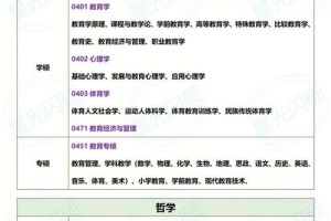 黑大数学学专业怎么样