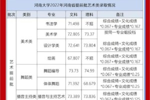 河南大学是哪个批次