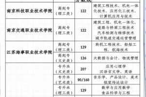 南京公办三本大学有哪些