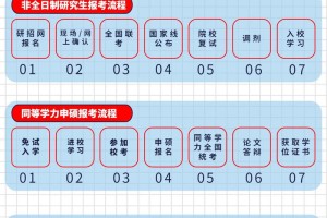 河大在职研究生怎么考