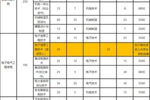 淄博信息学院有哪些专业