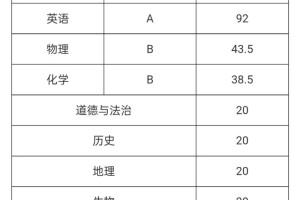 高一全校470名怎么样