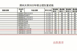 郑州大学期末成绩多久