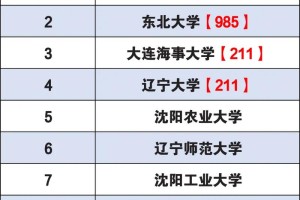 辽宁省有哪些公办高校