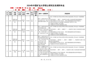 中国矿业大学哪个专业好